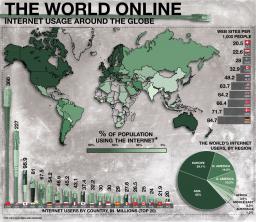 Global Online Usage.png