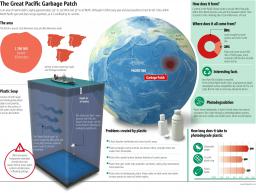Great Pacific Garbage Patch.jpg