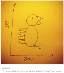 bird-cat-chart.png