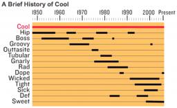 brief-history-of-cool.png