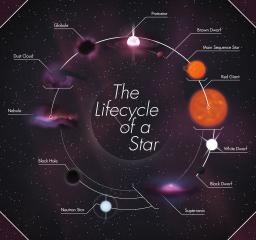 Life cycle of a star.jpg
